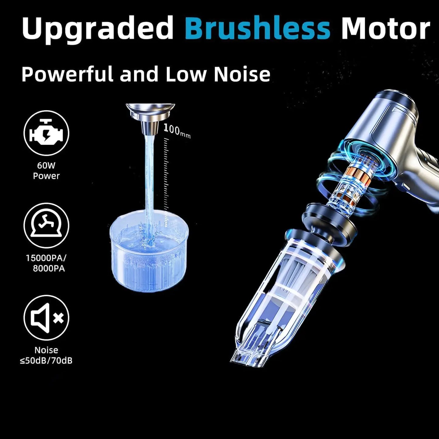 Cordless Car Vacuum Cleaner,15000PA High Suction Handheld Vacuum,3 in 1 Mini Wireless Air Duster Blower with Brushless Motor - Bako Bako