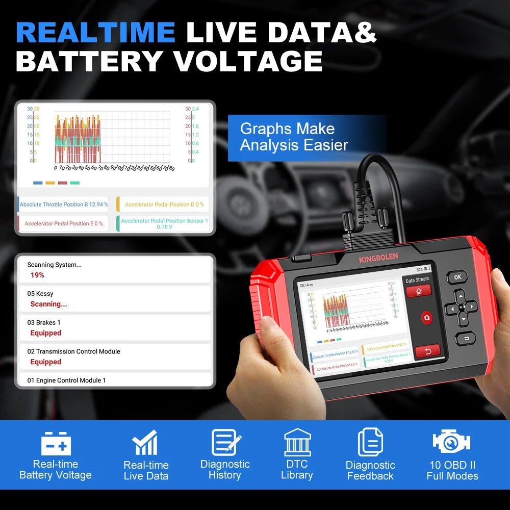 KINGBOLEN S800 4 Systems Engine ABS SRS Transmission OBD2 Scanner 15 Resets Scan Tool EOBD Diagnostic Tool Lifetime Free Update - Bako Bako