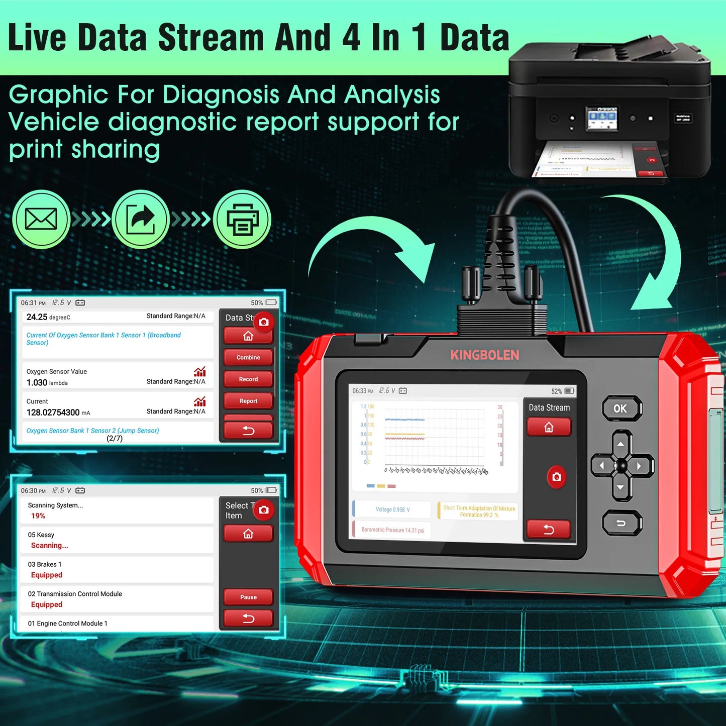 KINGBOLEN S800 4 Systems Engine ABS SRS Transmission OBD2 Scanner 15 Resets Scan Tool EOBD Diagnostic Tool Lifetime Free Update - Bako Bako