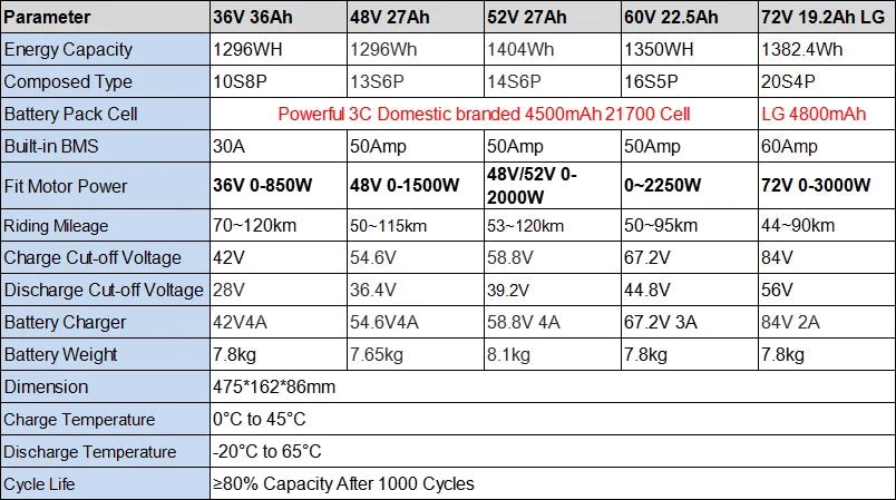 Rear Rack eBike Battery 21700 18650 52V 48V 27Ah 72V 20Ah with Rack no Rack Optional for 1500W 1000W 750W 500W 24" - 28 inch - Bako Bako
