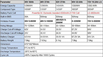 Rear Rack eBike Battery 21700 18650 52V 48V 27Ah 72V 20Ah with Rack no Rack Optional for 1500W 1000W 750W 500W 24" - 28 inch - Bako Bako