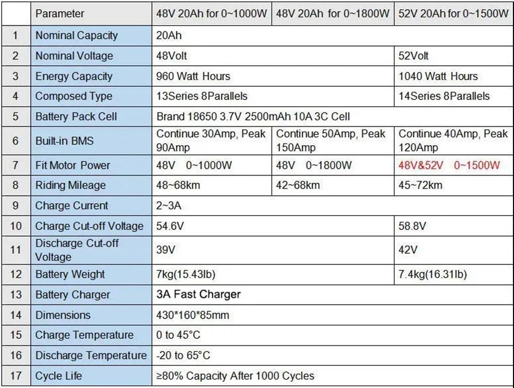 Rear Rack eBike Battery 21700 18650 52V 48V 27Ah 72V 20Ah with Rack no Rack Optional for 1500W 1000W 750W 500W 24" - 28 inch - Bako Bako